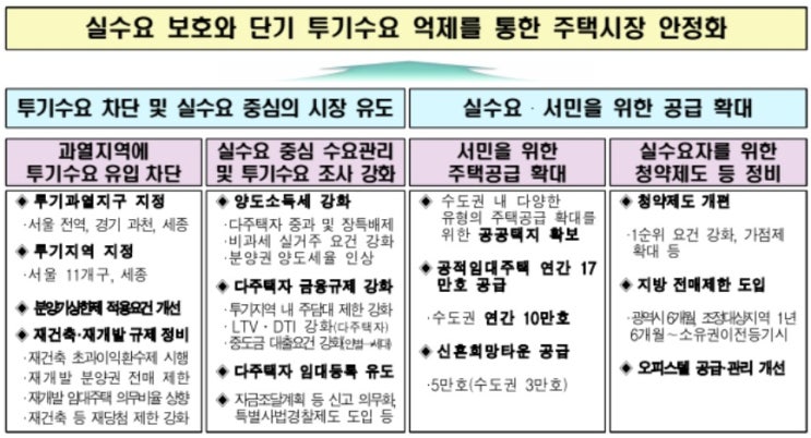 주택임대사업자 등록 제도의 역사와 문제점