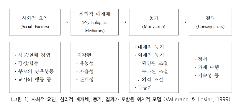 self-determination-theory
