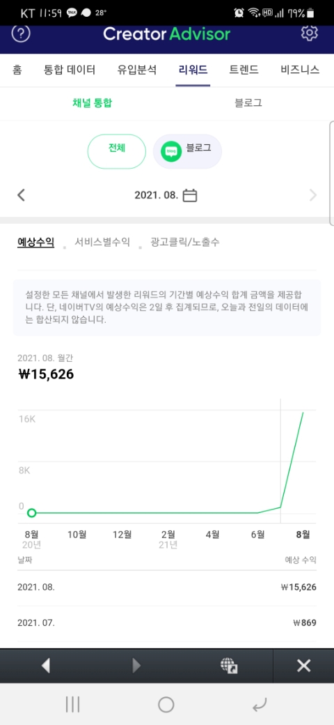  네이버 애드포스트 수익 참 좋아라