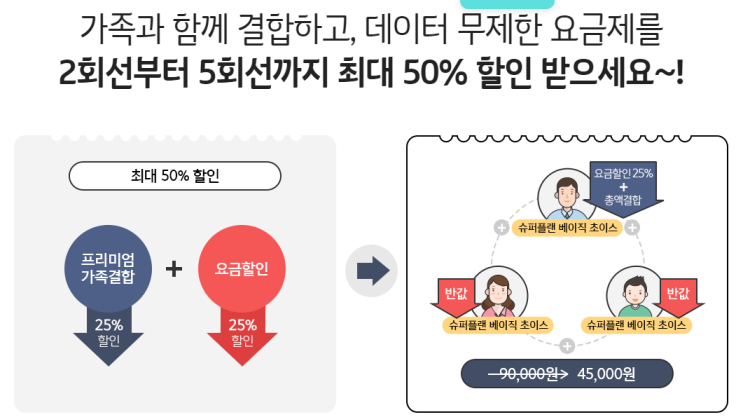  [KT/요금제할인] 가족요금결합할인은 무조건 받자 !