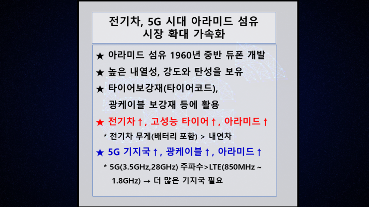  [전기차, 5G – 아라미드] 전기차, 5G 시대 아라미드 섬유 시장 확대 가속화 전망