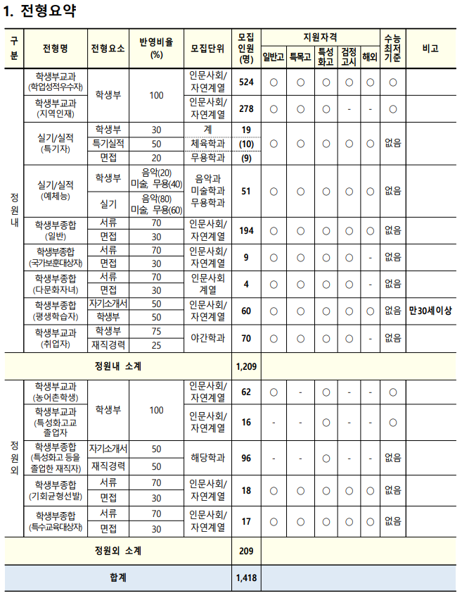  [창원대 학생부종합] 면접 컨설팅 신청 방법