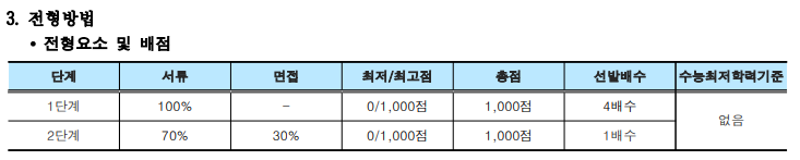  [명지대 학생부종합] 면접 컨설팅 신청 방법