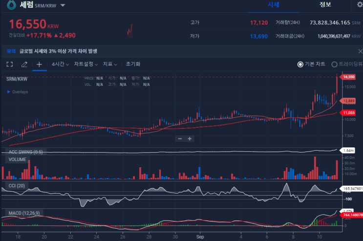  오늘의경주마  세럼
