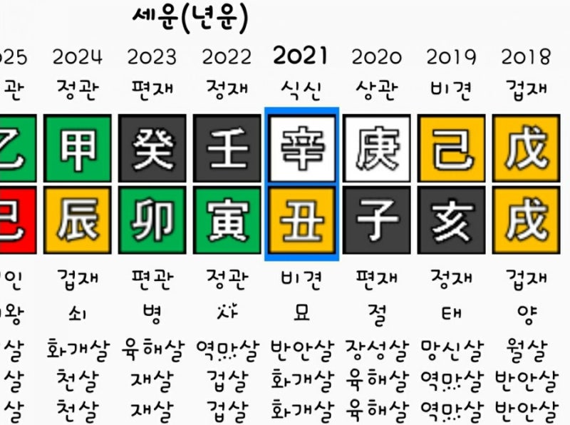 나혼자산다♦️기안84 사주♦️무식상 왕따논란 이유있는이유!? 웹툰 회춘으로 복수! : 네이버 블로그 나혼자산다♦️기안84 사주♦️무식상 왕따논란 이유있는이유!? 웹툰 회춘으로 복수! : 네이버 블로그