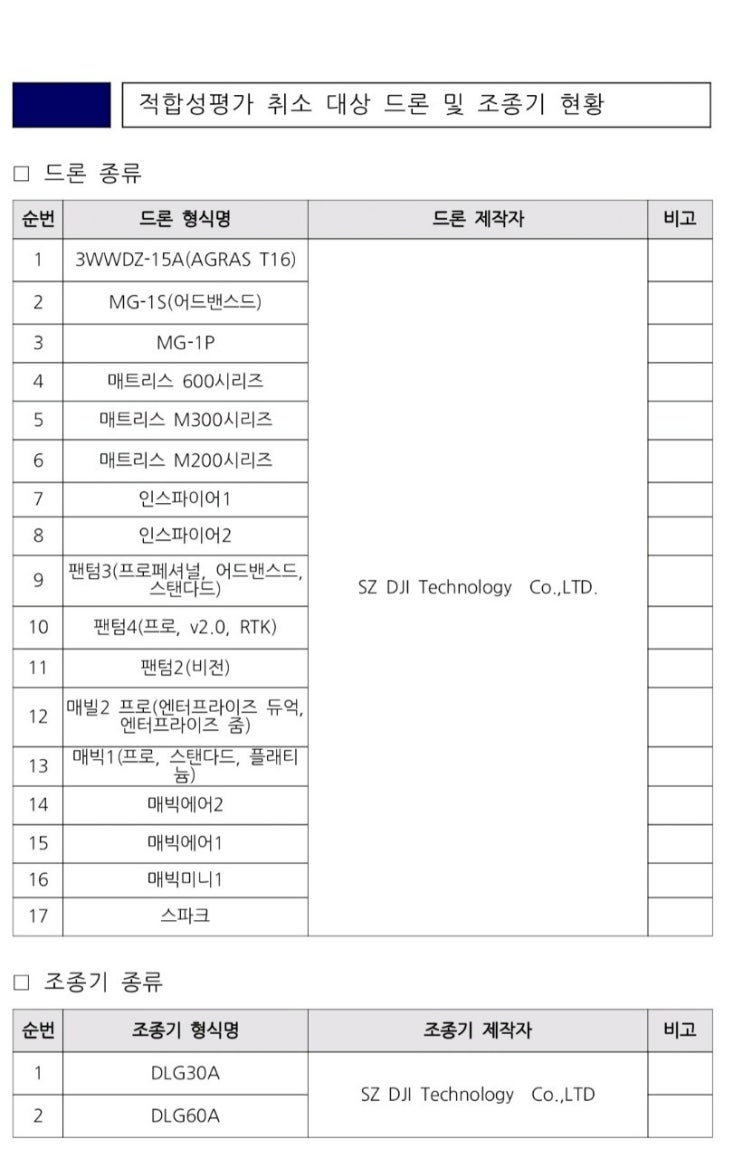  전파 적합성평가에 대해 취소 행정처분 발표 실행