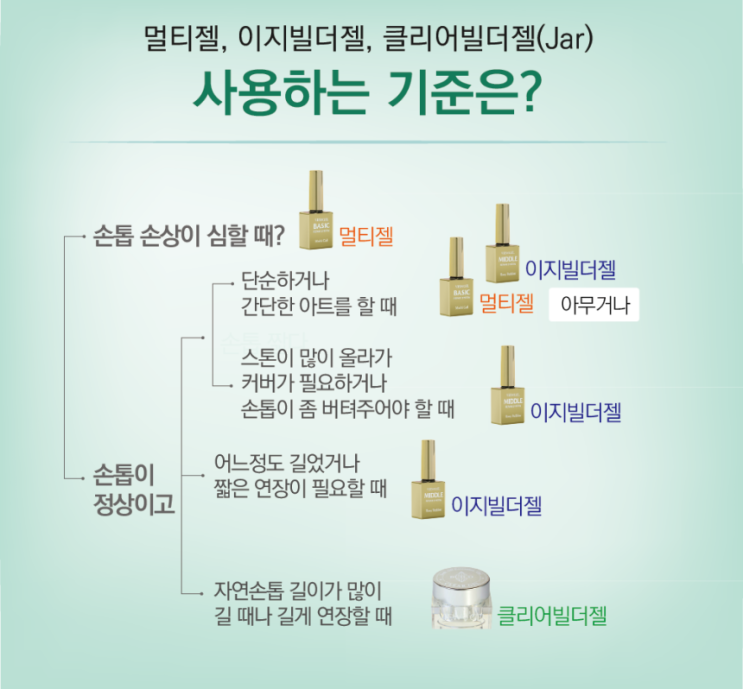 젤네일에서 오버레이로 적당한 클리어젤이 뭔가요?