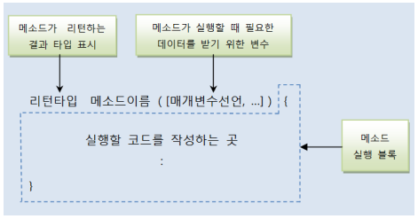  수학의 함수와 유사한 메서드에 대해 간략 정리