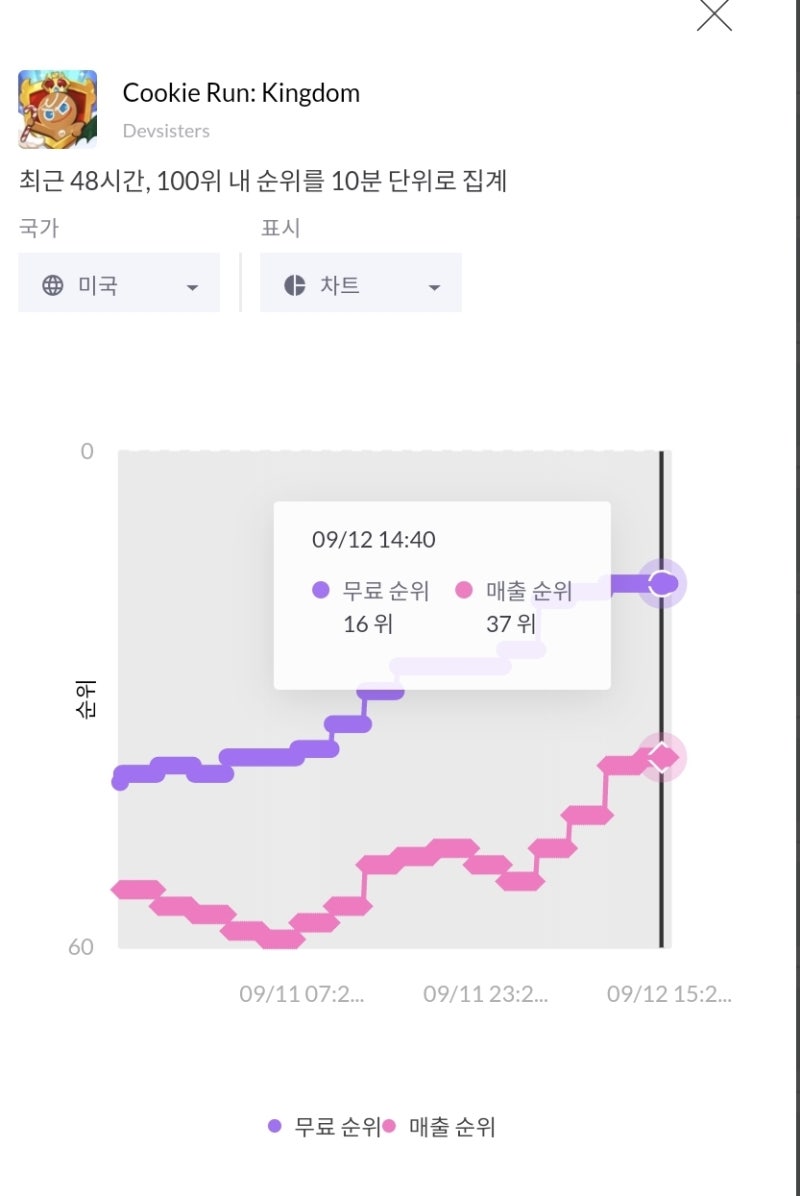 데브시스터즈, 했제와 그랬제 : 네이버 블로그