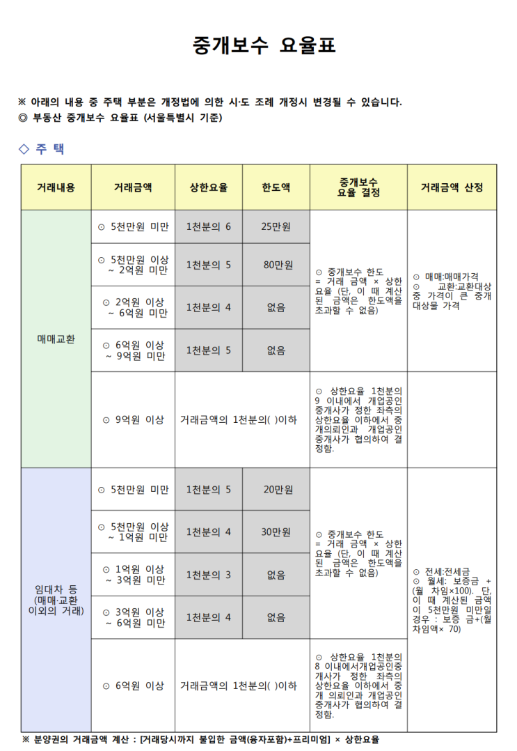  부동산 중개수수료 및 부가가치세