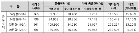경기광주 태영데시앙 분양일정, 입지분석, 청약조건 : 네이버 블로그 경기광주 태영데시앙 분양일정, 입지분석, 청약조건 : 네이버 블로그