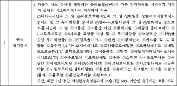  작업환경측정) 국소배기장치 안전검사 대상 유해인자 (49종)