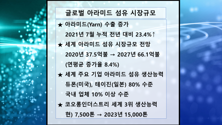  [아라미드 섬유 시장] 글로벌 아라미드 섬유 시장 규모는 2020년 37.5억 불에서 2027년 66.1억 불로 성장할 전망