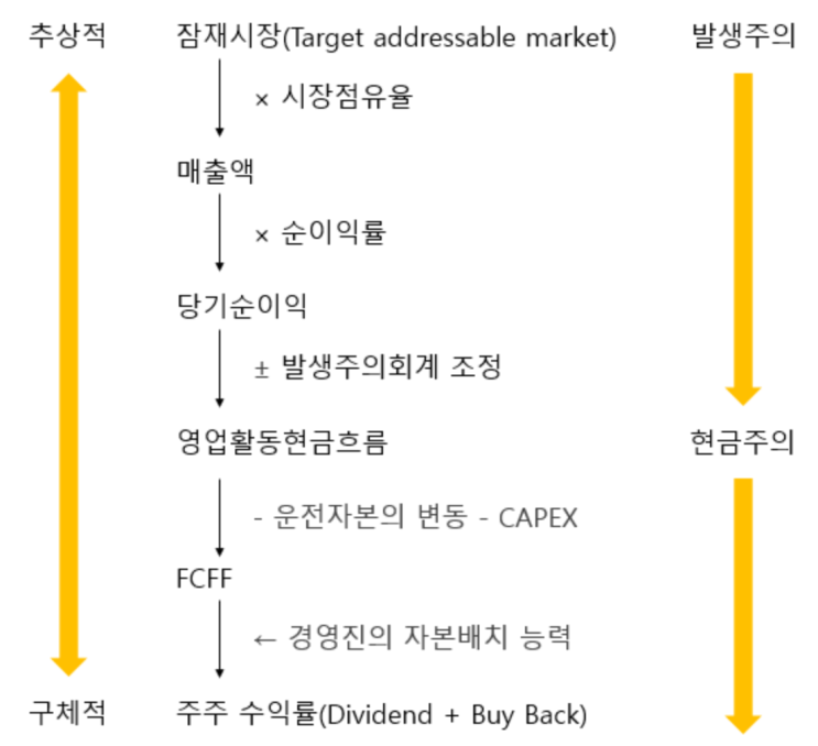  멋진 인사이트!