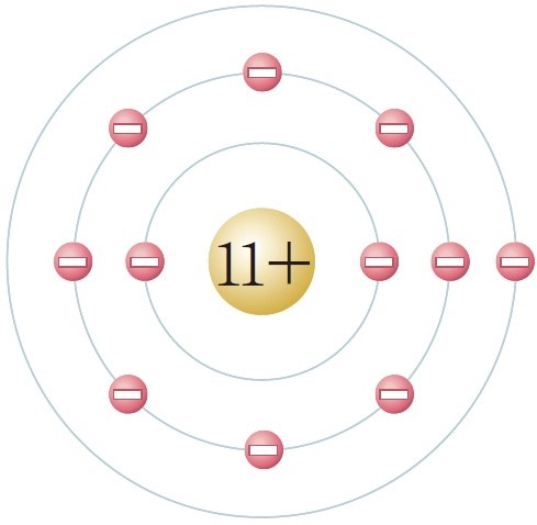 3-3. 자유 전자와 금속결합