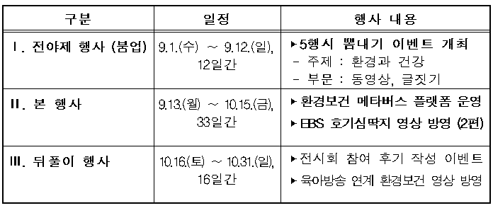  메타버스 방식의 어린이 환경안전 전시회 개최 (9.13~10.15)