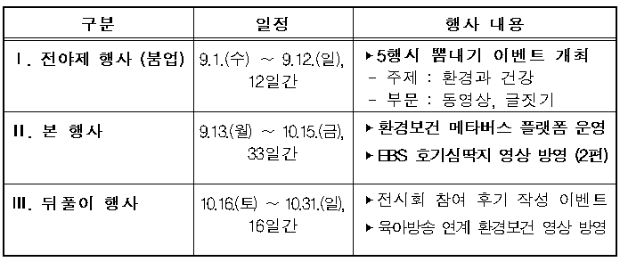 메타버스 방식의 어린이 환경안전 전시회 개최 (9.13~10.15)