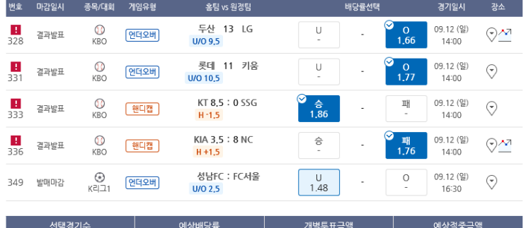프로토 일요일 낮경기는 올킬 적중으로 시작! 프로토 일요일 낮경기는 올킬 적중으로 시작!
