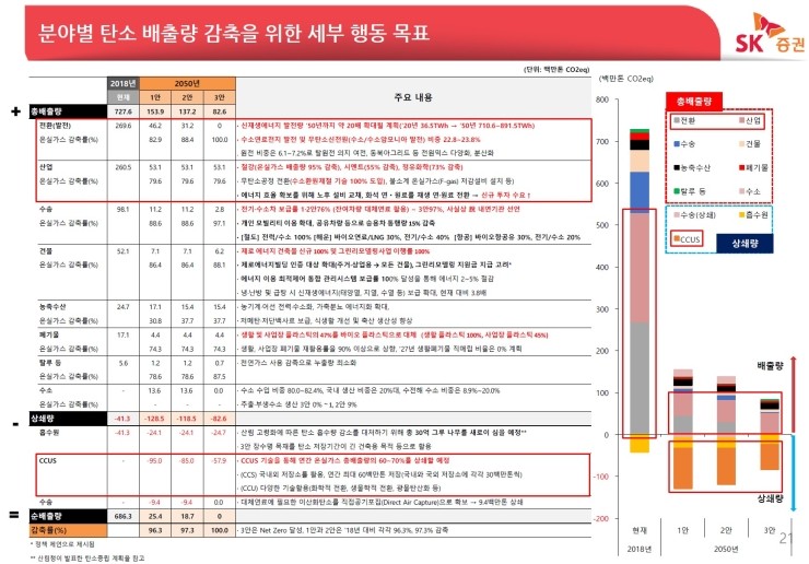  CCUS 기술에 대한 소고