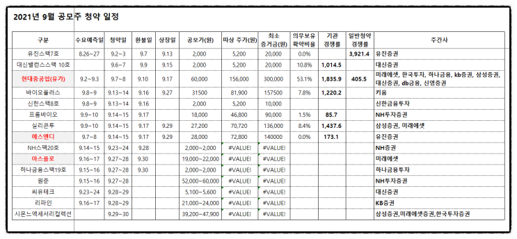 2021년 9월 공모주 일정 (현대중공업 바이오플러스 신한스팩8호 프롬바이오 실리콘투 에스앤디 NH스팩20호) 상장일 주간사 공모가 수요예측 등