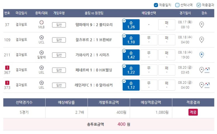 2021년 프로토 65회 승부식 2021년 프로토 65회 승부식
