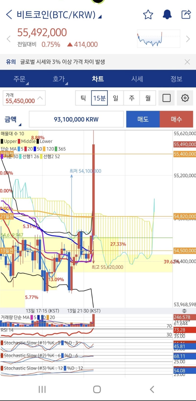 비트코인 차트 및 하모닉패턴 스터디 : 네이버 블로그