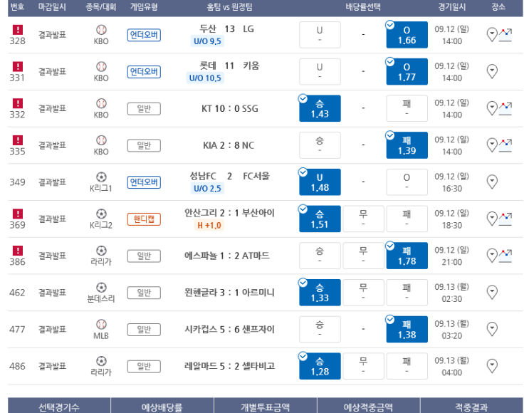 프로토 어제부터 계속 뭔가 꼬이는 느낌 프로토 어제부터 계속 뭔가 꼬이는 느낌