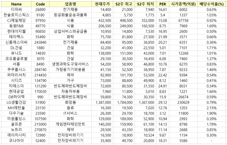  [관심기업] 매출액이 증가하고 매출원가율이 하락하는 기업!