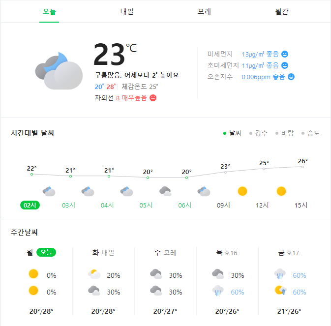  챌린저스 1만보 걷기 완료 후기 (feat. 일기예보)