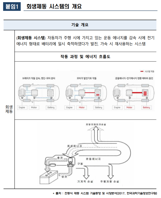 전기차에 사용되는 최신 제동기술(특허청) 전기차에 사용되는 최신 제동기술(특허청)