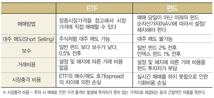[자산배분 이야기-25] 개인연금으로 간접투자하기 - ETF에 대하여