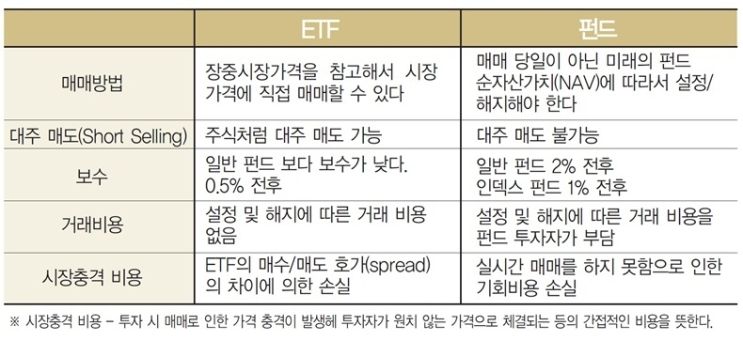  [자산배분 이야기-25] 개인연금으로 간접투자하기 - ETF에 대하여