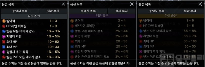  [오딘: 발할라 라이징 꿀팁] 무턱대고 돌리는 건 금물, 슬롯별 추천 각인 옵션