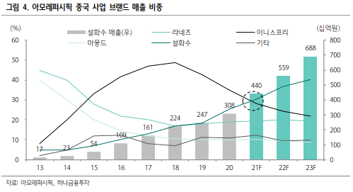 유통/화장품/의류 : 위드 코로나 시대_하나금융투자 박종대 유통/화장품/의류 : 위드 코로나 시대_하나금융투자 박종대