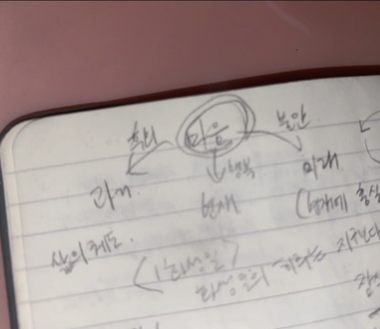  마음이 현재에 있어야 행복하다.