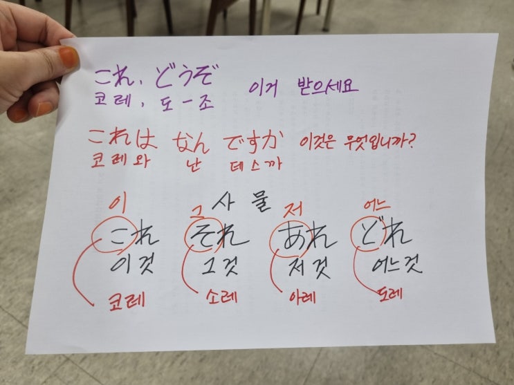  일본어 공부하기 32번째, 사물 이것 그것 저것 어느것