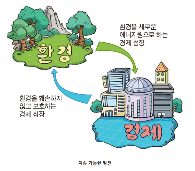 [MKYU 기후변화 전문가] 12강 과제 - 지속 가능한 미래