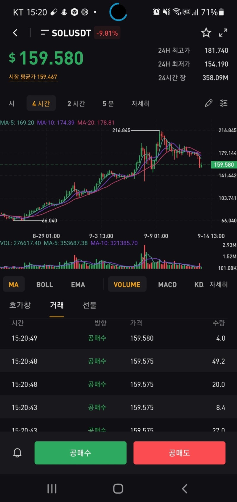 비트코인 차트 및 하모닉패턴 스터디 : 네이버 블로그