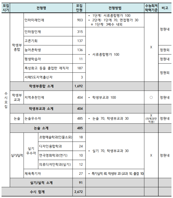  [인하대 인하미래인재] 면접 컨설팅 신청 방법