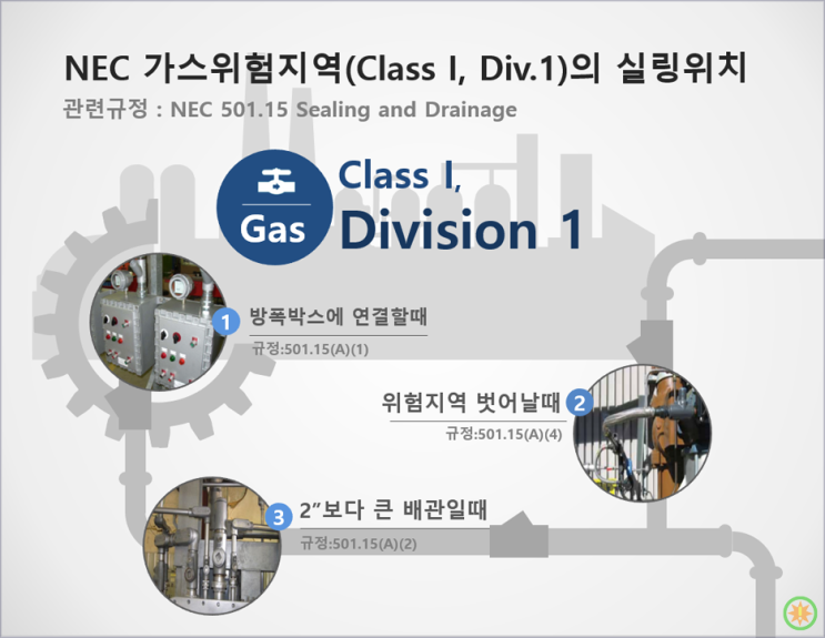  NEC 위험지역의 실링피팅은 어디를 해야하나?(1) Class I, Div.1
