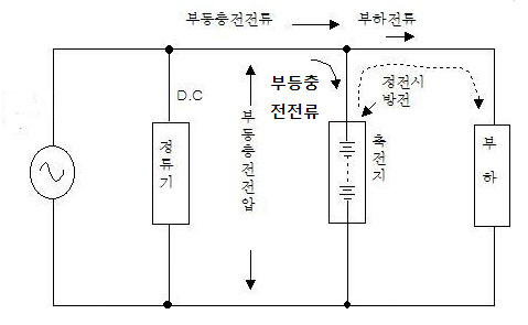 부등충전방식 부등충전방식