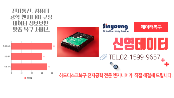  컴퓨터 휴지통복구 삭제복원 주의사항