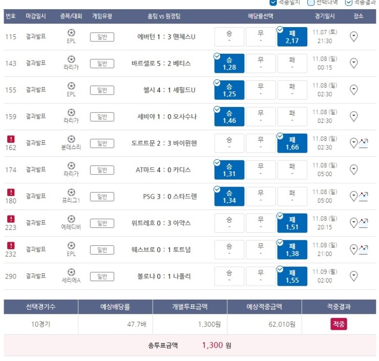 2020년 프로토 77회 승부식 2020년 프로토 77회 승부식
