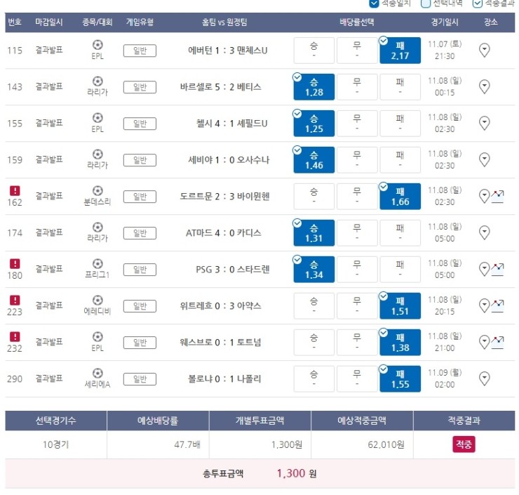 2020년 프로토 77회 승부식