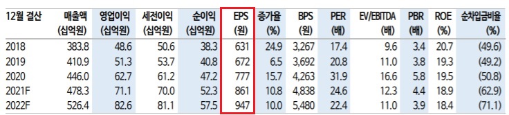 NICE평가정보 - 내년에 마이데이터 사업이 시작된다.