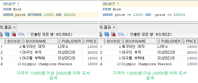  [DataBase] 데이터 조작어(DML) - SELECT(WHERE)