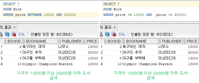 [DataBase] 데이터 조작어(DML) - SELECT(WHERE)