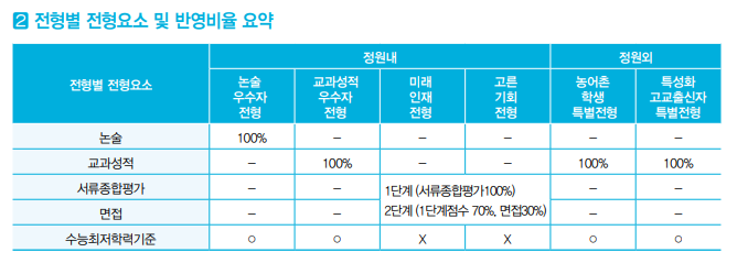 [한국항공대 학생부종합] 면접 컨설팅 신청 방법