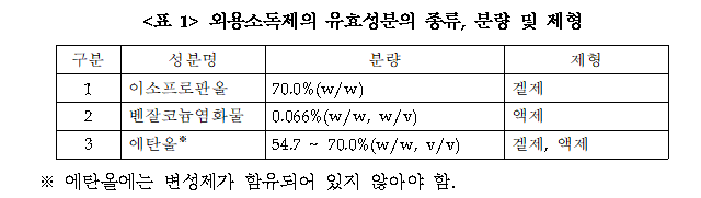  생활화학제품 이야기_#에탄올 손소독제 제제