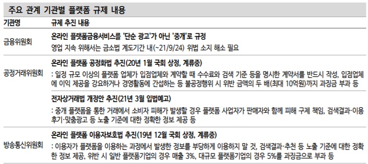 NAVER - 규제 이슈를 어떻게 볼까? NAVER - 규제 이슈를 어떻게 볼까?